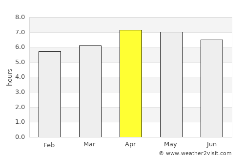 Palu average rain in April