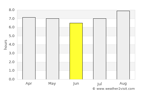 Palu average rain in June