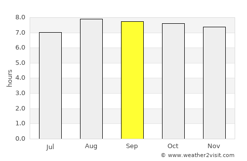 Palu average rain in September