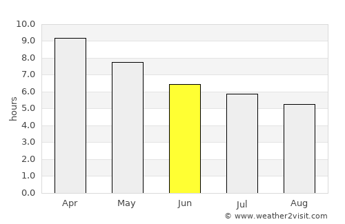 Paluan average rain in June