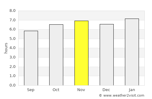 Paluan average rain in November