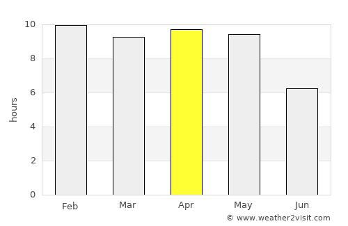Palwancha average rain in April