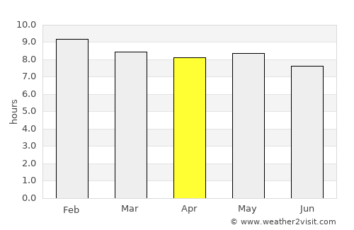 Pama average rain in April