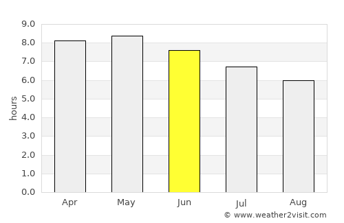 Pama average rain in June