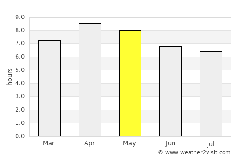 Pambuhan average rain in May