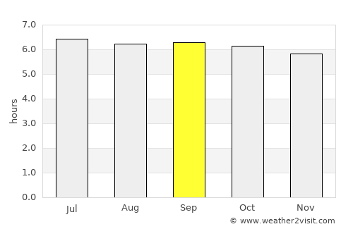 Pambuhan average rain in September