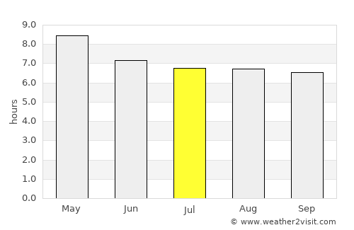 Pambujan average rain in July