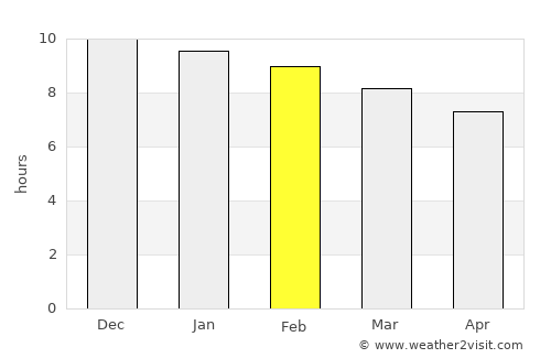 Pampa Almirón average rain in February