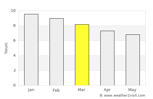 Pampa Almirón average rain in March