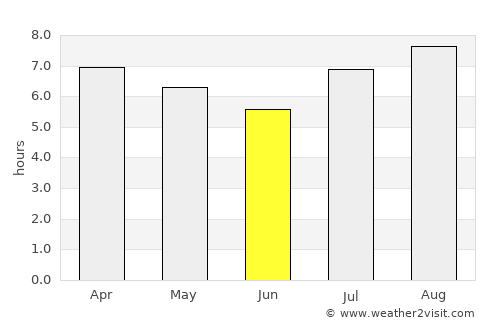 Pampa de los Guanacos average rain in June