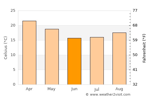 Pampa del Infierno average temperature in June
