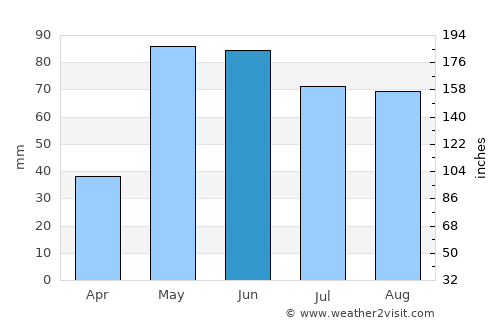 Pampa average rain in June
