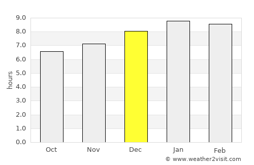 Pampán average rain in December