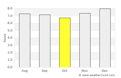 Pampanito average rain in October