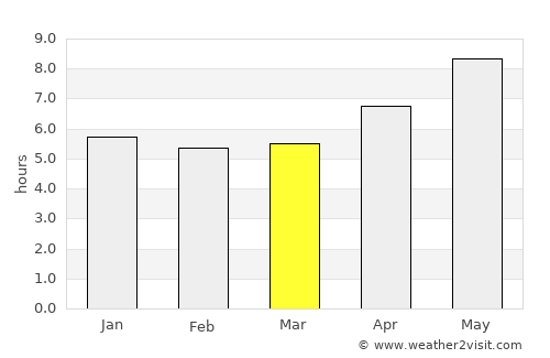 Pampas average rain in March