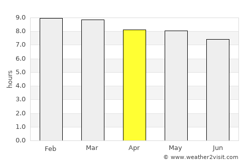 Pampatar average rain in April