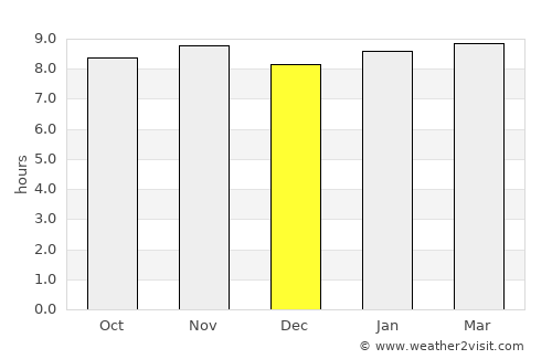 Pampatar average rain in December