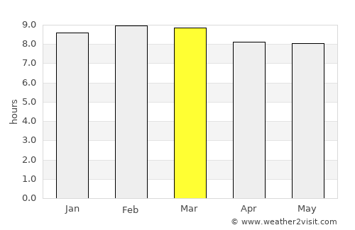 Pampatar average rain in March