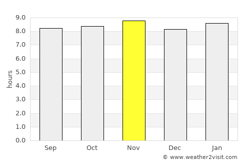Pampatar average rain in November