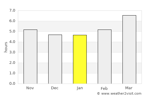 Pampilhosa da Serra average rain in January