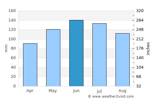 Pamplona average rain in June