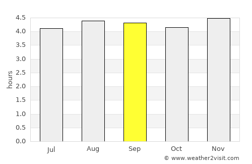 Pamplona average rain in September