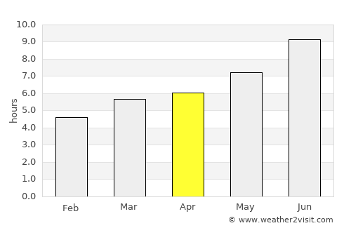 Pamplona average rain in April