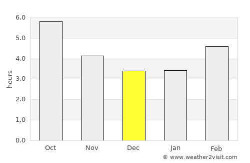 Pamplona average rain in December