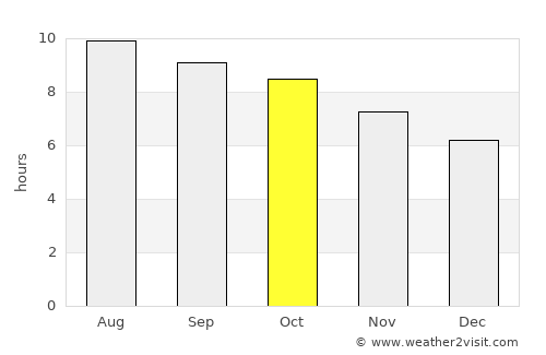 Pamulang average rain in October