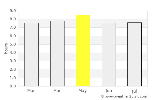 Panaba average rain in May