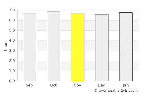 Panaba average rain in November