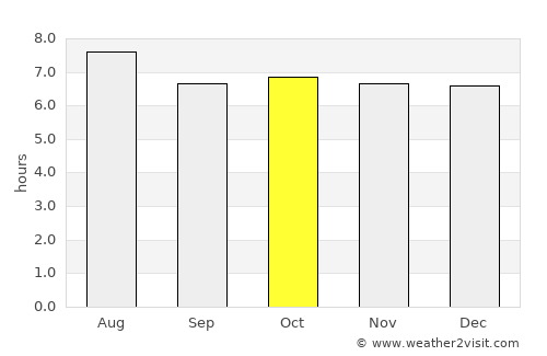 Panaba average rain in October