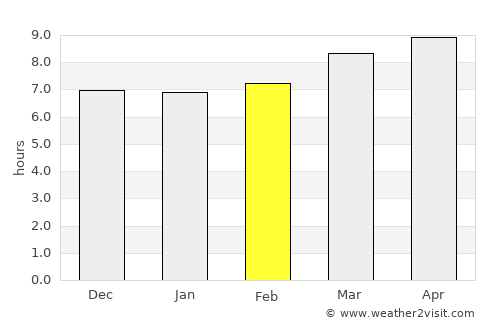 Panacan average rain in February