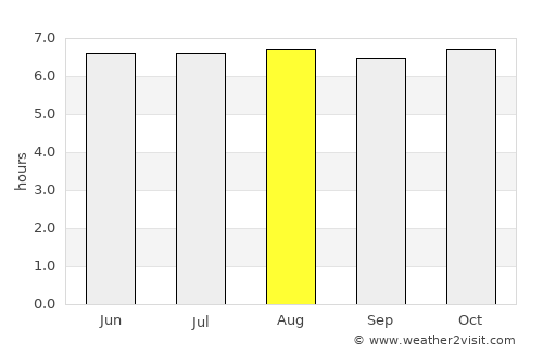 Panadura average rain in August