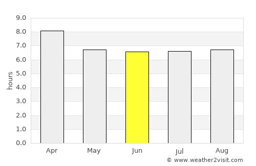 Panadura average rain in June