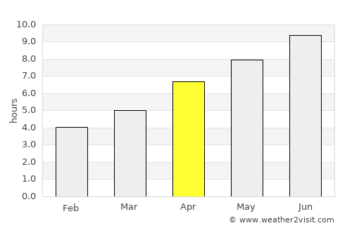 Panagyurishte average rain in April