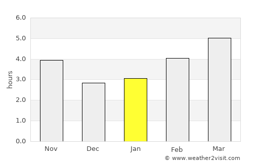 Panagyurishte average rain in January