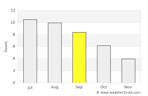 Panagyurishte average rain in September