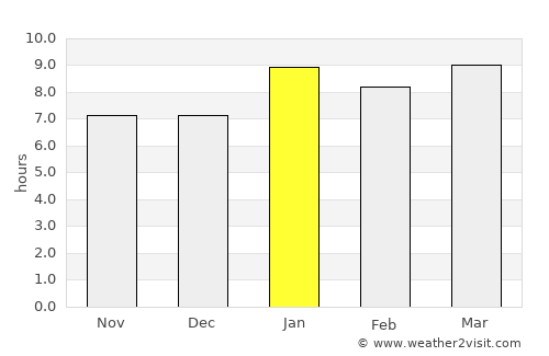 Panajachel average rain in January