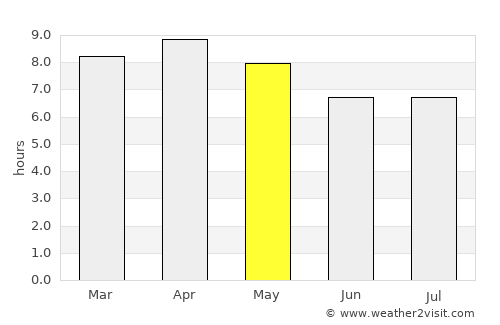 Panalingaan average rain in May