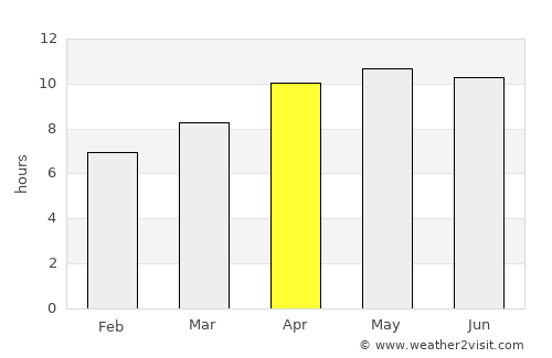 Panama City Beach average rain in April