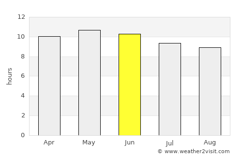 Panama City Beach average rain in June