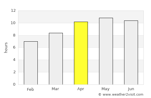 Panama City average rain in April