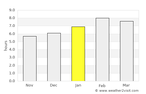 Panamá City average rain in January