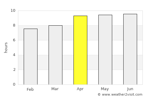 Panarukan average rain in April