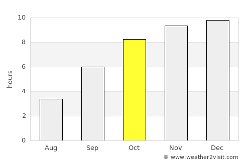 Pānchgani average rain in October
