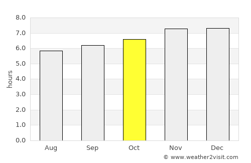 Pancol average rain in October