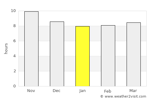 Pandakan average rain in January