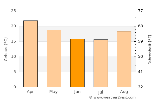 Pandamatenga average temperature in June