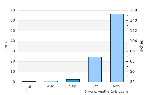 Pandamatenga average rain in September